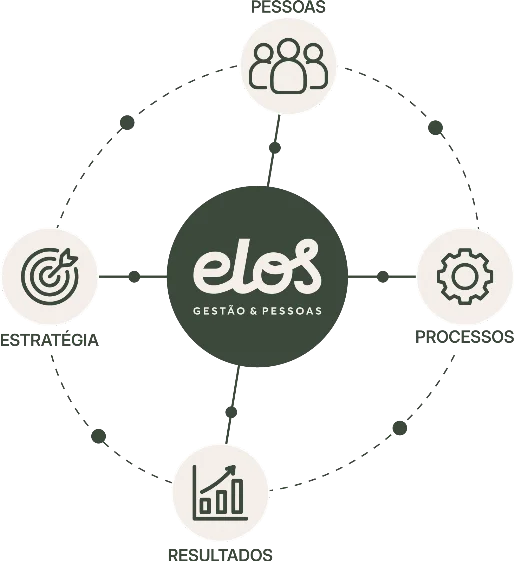 sistema elos 360